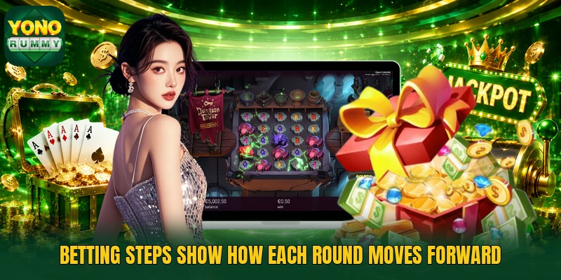 Betting steps show how each round moves forward Betting steps show how each round moves forward