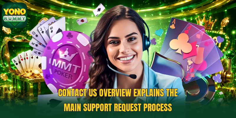 Contact us overview explains the main support request process Contact us overview explains the main support request process